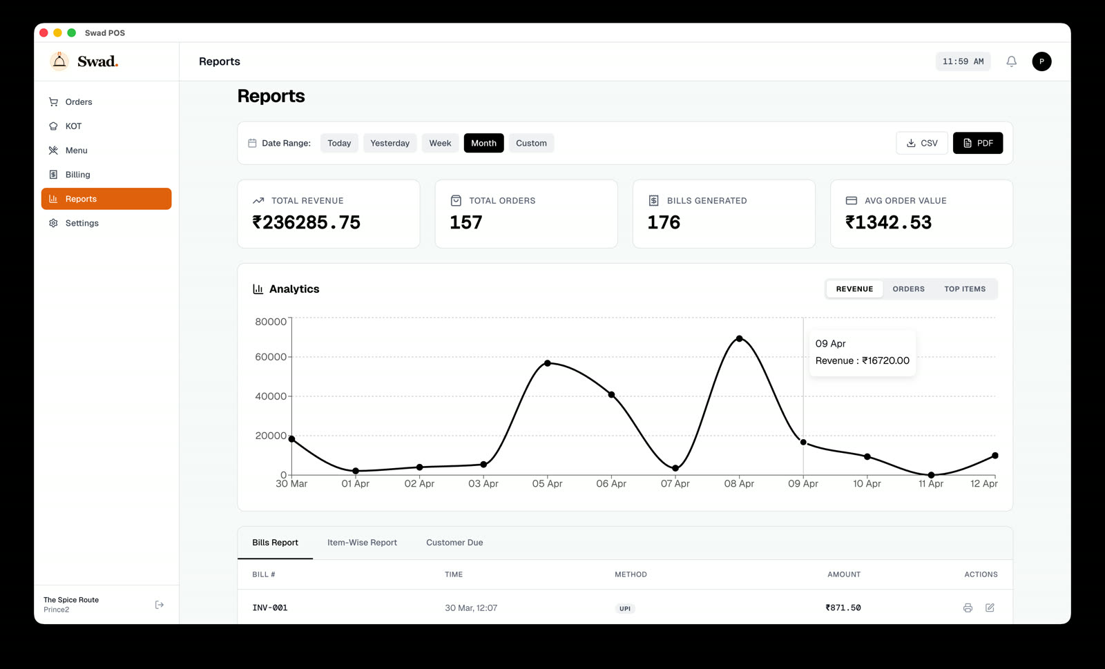 SwadPOS Business intelligence screen