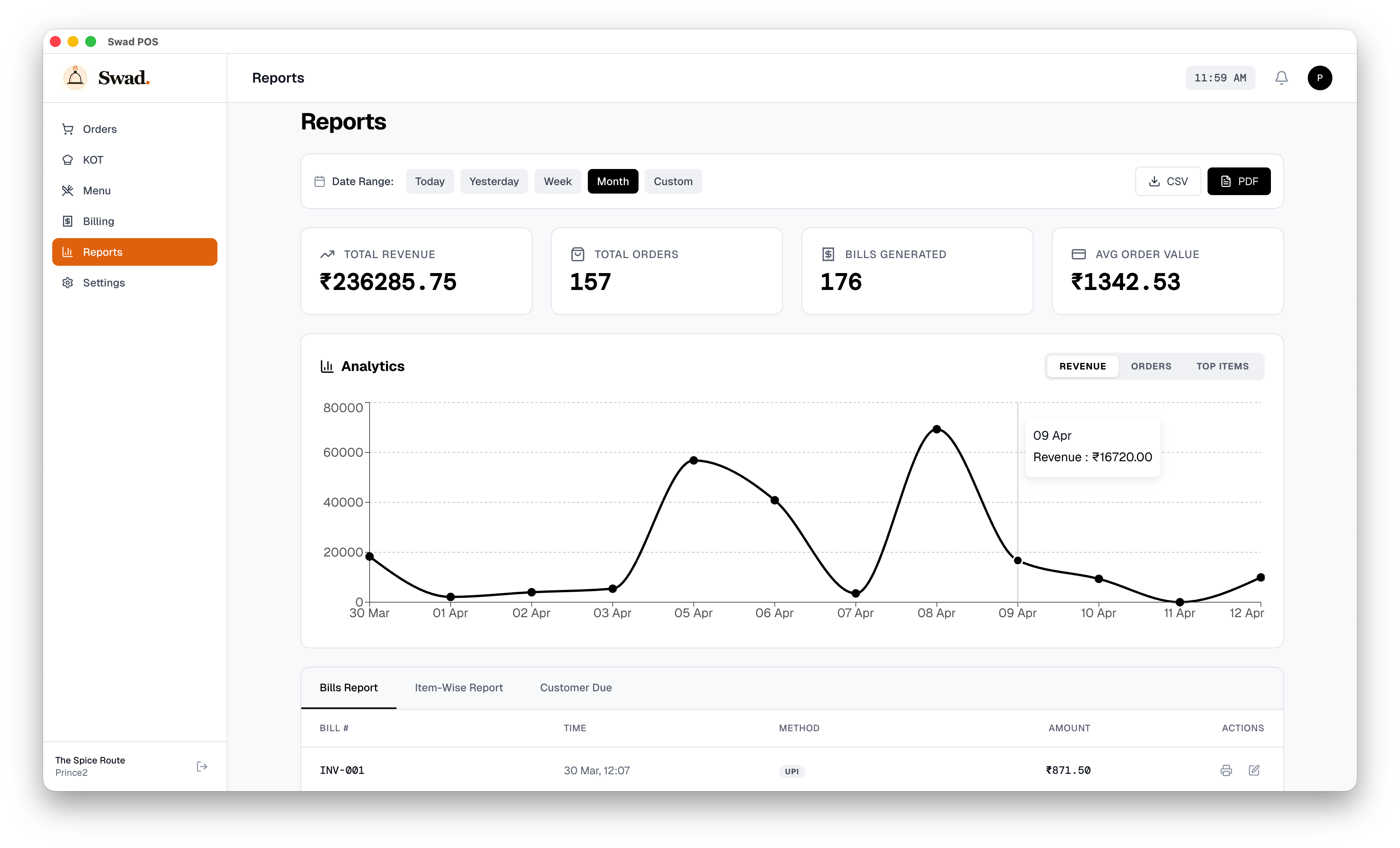 Restaurant Analytics Dashboard - Visualized sales reports, revenue tracking, and peak-hour metrics